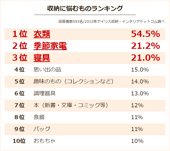 ベストな関係 オーダーメイド収納棚 ラックならミスターアルマン